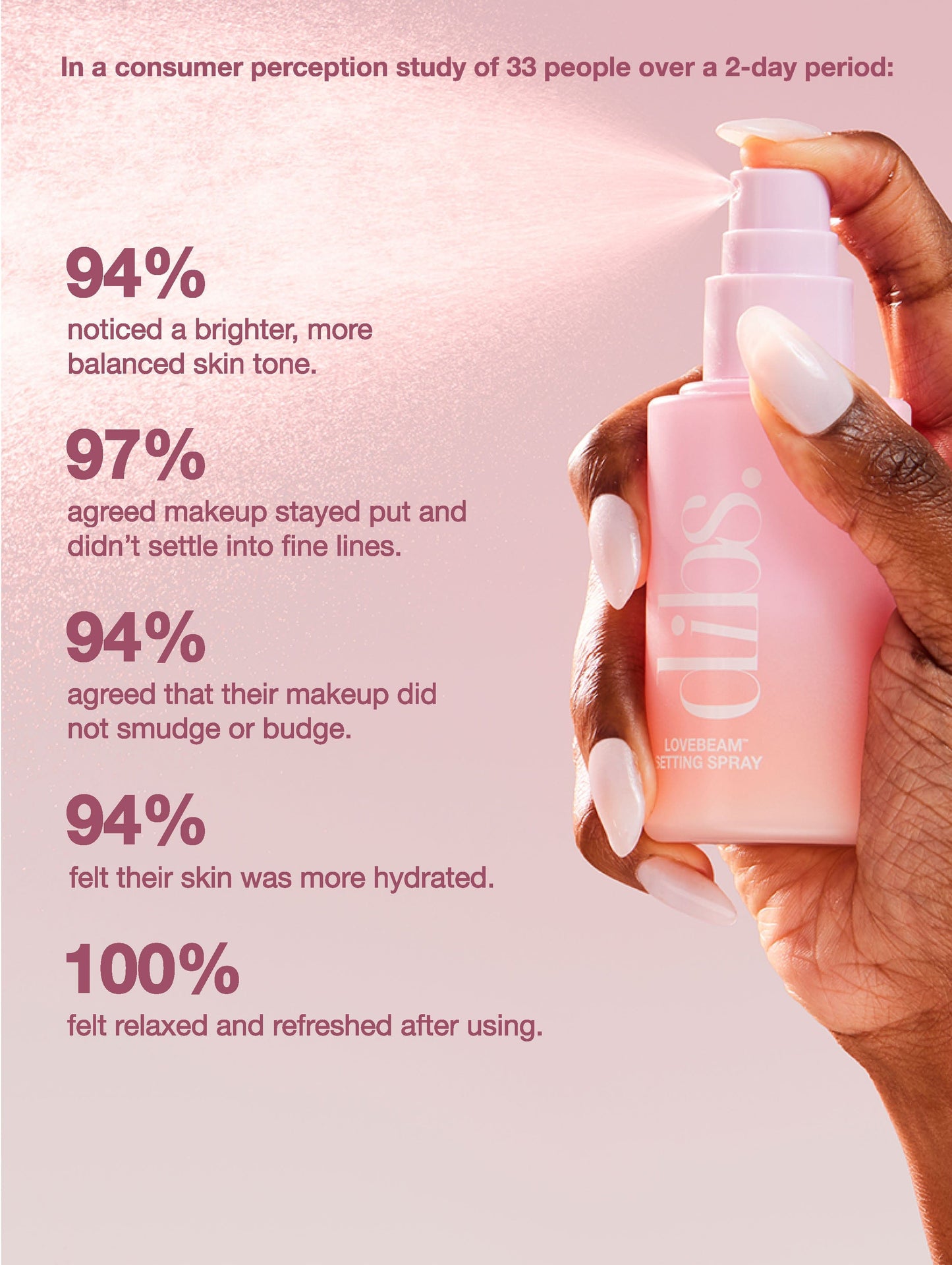 LoveBeam® Setting Spray